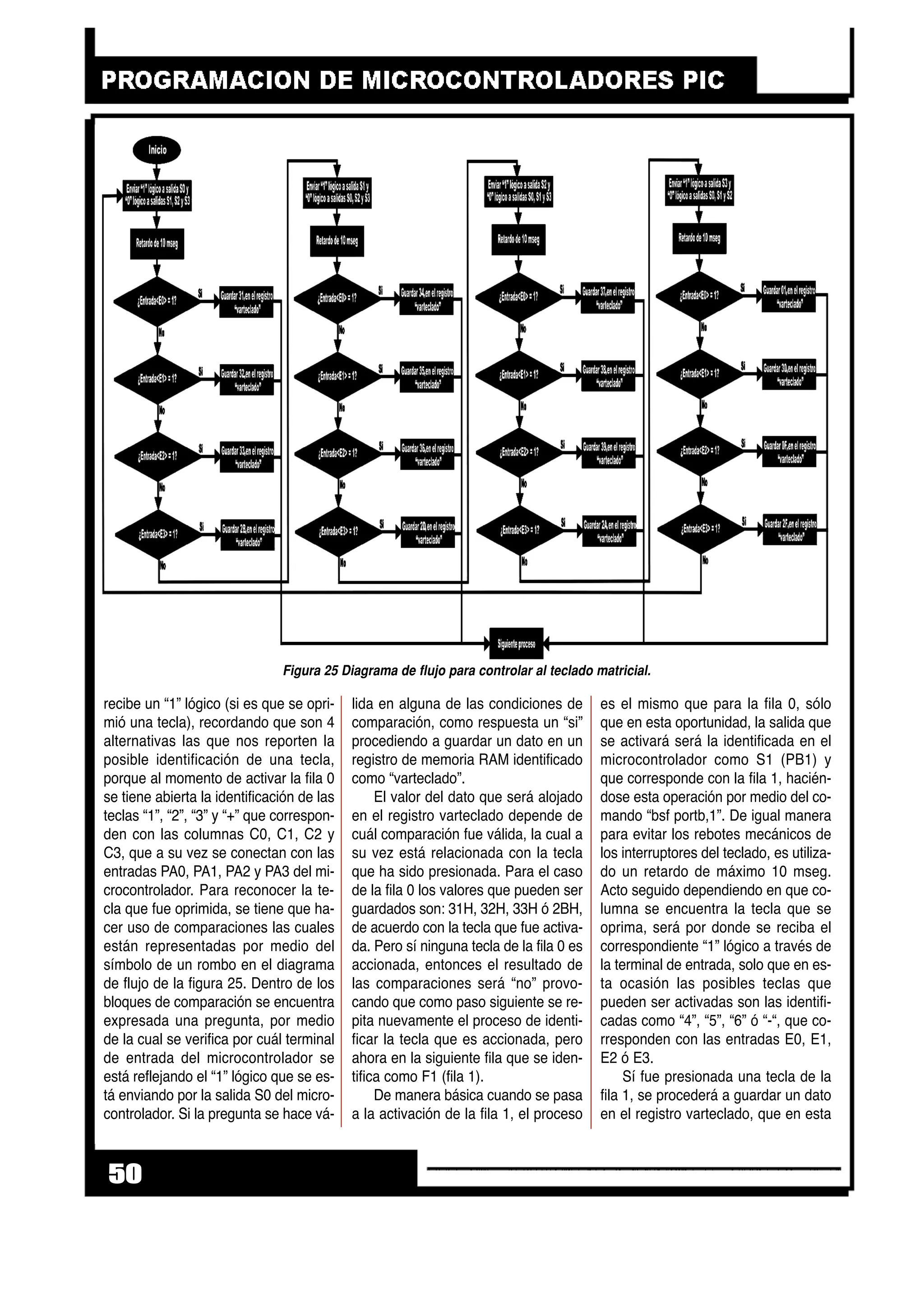 recibe un “1” lógico (si es que se opri-
mió una tecla), recordando que son 4
alternativas las que nos reporten la
posible identificación de una tecla,
porque al momento de activar la fila 0
se tiene abierta la identificación de las
teclas “1”, “2”, “3” y “+” que correspon-
den con las columnas C0, C1, C2 y
C3, que a su vez se conectan con las
entradas PA0, PA1, PA2 y PA3 del mi-
crocontrolador. Para reconocer la te-
cla que fue oprimida, se tiene que ha-
cer uso de comparaciones las cuales
están representadas por medio del
símbolo de un rombo en el diagrama
de flujo de la figura 25. Dentro de los
bloques de comparación se encuentra
expresada una pregunta, por medio
de la cual se verifica por cuál terminal
de entrada del microcontrolador se
está reflejando el “1” lógico que se es-
tá enviando por la salida S0 del micro-
controlador. Si la pregunta se hace vá-
lida en alguna de las condiciones de
comparación, como respuesta un “si”
procediendo a guardar un dato en un
registro de memoria RAM identificado
como “varteclado”.
El valor del dato que será alojado
en el registro varteclado depende de
cuál comparación fue válida, la cual a
su vez está relacionada con la tecla
que ha sido presionada. Para el caso
de la fila 0 los valores que pueden ser
guardados son: 31H, 32H, 33H ó 2BH,
de acuerdo con la tecla que fue activa-
da. Pero sí ninguna tecla de la fila 0 es
accionada, entonces el resultado de
las comparaciones será “no” provo-
cando que como paso siguiente se re-
pita nuevamente el proceso de identi-
ficar la tecla que es accionada, pero
ahora en la siguiente fila que se iden-
tifica como F1 (fila 1).
De manera básica cuando se pasa
a la activación de la fila 1, el proceso
es el mismo que para la fila 0, sólo
que en esta oportunidad, la salida que
se activará será la identificada en el
microcontrolador como S1 (PB1) y
que corresponde con la fila 1, hacién-
dose esta operación por medio del co-
mando “bsf portb,1”. De igual manera
para evitar los rebotes mecánicos de
los interruptores del teclado, es utiliza-
do un retardo de máximo 10 mseg.
Acto seguido dependiendo en que co-
lumna se encuentra la tecla que se
oprima, será por donde se reciba el
correspondiente “1” lógico a través de
la terminal de entrada, solo que en es-
ta ocasión las posibles teclas que
pueden ser activadas son las identifi-
cadas como “4”, “5”, “6” ó “-“, que co-
rresponden con las entradas E0, E1,
E2 ó E3.
Sí fue presionada una tecla de la
fila 1, se procederá a guardar un dato
en el registro varteclado, que en esta
50
Figura 25 Diagrama de flujo para controlar al teclado matricial.
 
