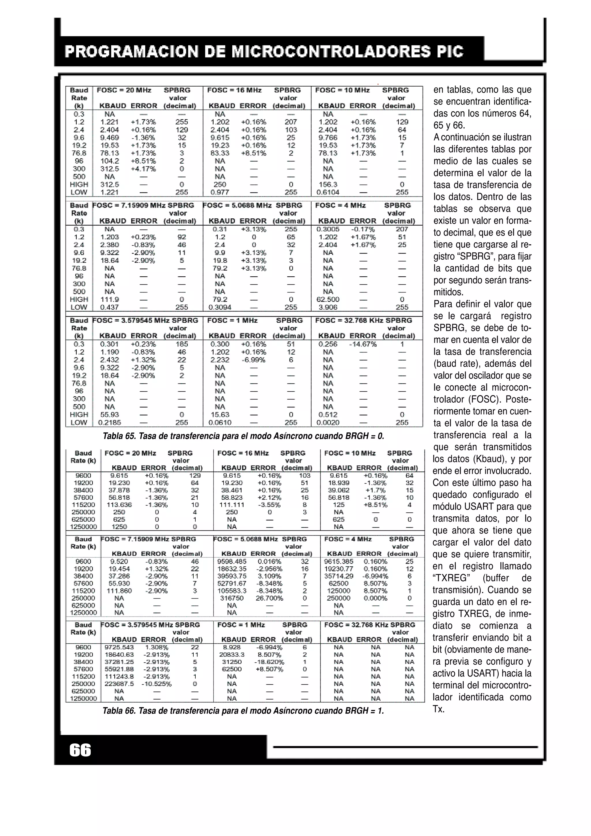 en tablas, como las que
se encuentran identifica-
das con los números 64,
65 y 66.
A continuación se ilustran
las diferentes tablas por
medio de las cuales se
determina el valor de la
tasa de transferencia de
los datos. Dentro de las
tablas se observa que
existe un valor en forma-
to decimal, que es el que
tiene que cargarse al re-
gistro “SPBRG”, para fijar
la cantidad de bits que
por segundo serán trans-
mitidos.
Para definir el valor que
se le cargará registro
SPBRG, se debe de to-
mar en cuenta el valor de
la tasa de transferencia
(baud rate), además del
valor del oscilador que se
le conecte al microcon-
trolador (FOSC). Poste-
riormente tomar en cuen-
ta el valor de la tasa de
transferencia real a la
que serán transmitidos
los datos (Kbaud), y por
ende el error involucrado.
Con este último paso ha
quedado configurado el
módulo USART para que
transmita datos, por lo
que ahora se tiene que
cargar el valor del dato
que se quiere transmitir,
en el registro llamado
“TXREG” (buffer de
transmisión). Cuando se
guarda un dato en el re-
gistro TXREG, de inme-
diato se comienza a
transferir enviando bit a
bit (obviamente de mane-
ra previa se configuro y
activo la USART) hacia la
terminal del microcontro-
lador identificada como
Tx.
66
Tabla 66. Tasa de transferencia para el modo Asíncrono cuando BRGH = 1.
Tabla 65. Tasa de transferencia para el modo Asíncrono cuando BRGH = 0.
 