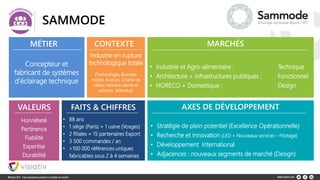 SAMMODE
Honnêteté
Pertinence
Fiabilité
Expertise
Durabilité
VALEURS
• 88 ans
• 1 siège (Paris) + 1 usine (Vosges)
• 2 fili...