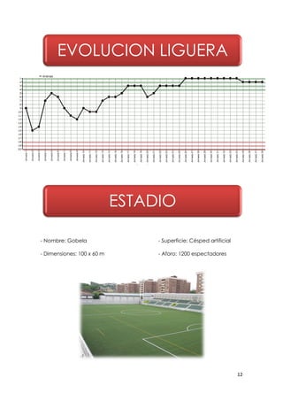 12
- Nombre: Gobela - Superficie: Césped artificial
- Dimensiones: 100 x 60 m - Aforo: 1200 espectadores
EVOLUCION LIGUERA
ESTADIO
 