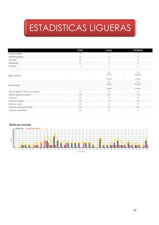 13
ESTADISTICAS LIGUERAS
 