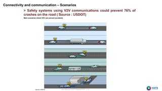 www.idate.org © IDATE DigiWorld 2017 – p. 8
Connectivity and communication – Scenarios
> Safety systems using V2V communic...
