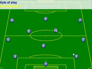 11 9 7 
8 10 
5 2 
6 
4 3 
1 
Style of play 
Ball possesion 
 