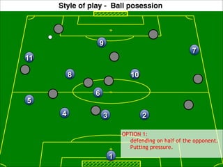 11 
Style of play - Ball posession 
9 
7 
8 10 
6 
4 3 
5 
2 
1 
OPTION 1: 
defending on half of the opponent. 
Putting pressure. 
 