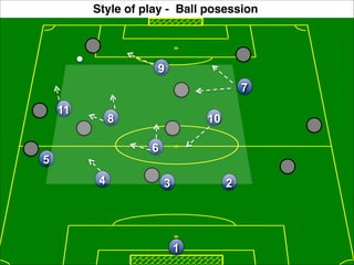 11 
Style of play - Ball posession 
9 
7 
8 10 
6 
4 3 
5 
2 
1 
 