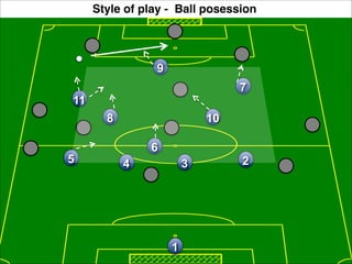11 
Style of play - Ball posession 
9 
7 
8 10 
6 
5 4 3 2 
1 
 