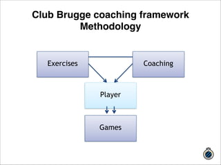 Club Brugge coaching framework 
Methodology 
! 
Exercises 
! 
Coaching 
! 
Player 
! 
Games 
 