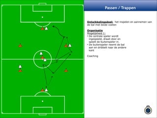 ! 
Passen / Trappen 
Ontwikkelingsdoel: het inspelen en aannemen van 
de bal met beide voeten ! 
Organisatie 
Mogelijkheid 1: 
• De centrale speler wordt 
ingespeeld, draait door en 
speelt de buitenspeler in. 
• De buitenspeler neemt de bal 
aan en dribbelt naar de andere 
kant ! 
Coaching ! 
 