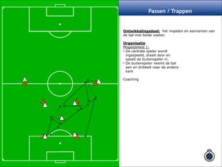 ! 
Passen / Trappen 
Ontwikkelingsdoel: het inspelen en aannemen van 
de bal met beide voeten ! 
Organisatie 
Mogelijkheid 1: 
• De centrale speler wordt 
ingespeeld, draait door en 
speelt de buitenspeler in. 
• De buitenspeler neemt de bal 
aan en dribbelt naar de andere 
kant ! 
Coaching ! 
 
