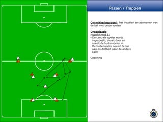 ! 
Passen / Trappen 
Ontwikkelingsdoel: het inspelen en aannemen van 
de bal met beide voeten ! 
Organisatie 
Mogelijkheid 1: 
• De centrale speler wordt 
ingespeeld, draait door en 
speelt de buitenspeler in. 
• De buitenspeler neemt de bal 
aan en dribbelt naar de andere 
kant ! 
Coaching ! 
 