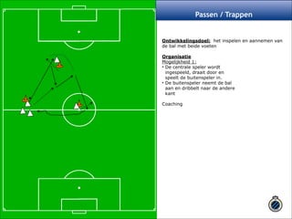 ! 
Passen / Trappen 
Ontwikkelingsdoel: het inspelen en aannemen van 
de bal met beide voeten ! 
Organisatie 
Mogelijkheid 1: 
• De centrale speler wordt 
ingespeeld, draait door en 
speelt de buitenspeler in. 
• De buitenspeler neemt de bal 
aan en dribbelt naar de andere 
kant ! 
Coaching ! 
 