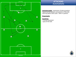 ATTACKING 
Automatisms 
Learning goals: awareness of taking position 
regarding teamplayers and position of the ball. 
Learning basics tactic plan. Tasks in position ! 
Organisatie ! 
Coaching: 
• Timing movement 
• pace of the ball ! 
 
