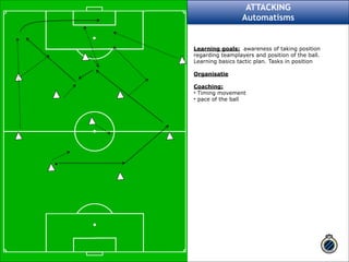 ATTACKING 
Automatisms 
Learning goals: awareness of taking position 
regarding teamplayers and position of the ball. 
Learning basics tactic plan. Tasks in position ! 
Organisatie ! 
Coaching: 
• Timing movement 
• pace of the ball ! 
 