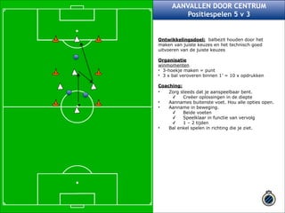 AANVALLEN DOOR CENTRUM 
Positiespelen 5 v 3 
Ontwikkelingsdoel: balbezit houden door het 
maken van juiste keuzes en het technisch goed 
uitvoeren van de juiste keuzes ! 
Organisatie 
winmomenten 
• 3-hoekje maken = punt 
• 3 x bal veroveren binnen 1’ = 10 x opdrukken ! 
Coaching: 
• Zorg steeds dat je aanspeelbaar bent. 
✓ Creëer oplossingen in de diepte 
• Aannames buitenste voet. Hou alle opties open. 
• Aanname in beweging. 
✓ Beide voeten 
✓ Speelklaar in functie van vervolg 
✓ 1 – 2 tijden 
• Bal enkel spelen in richting die je ziet. !! 
 