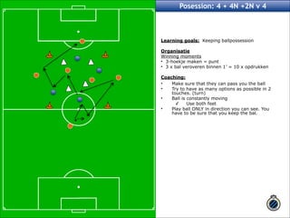 Posession: 4 + 4N +2N v 4 
Learning goals: Keeping ballpossession ! 
Organisatie 
Winning moments 
• 3-hoekje maken = punt 
• 3 x bal veroveren binnen 1’ = 10 x opdrukken ! 
Coaching: 
• Make sure that they can pass you the ball 
• Try to have as many options as possible in 2 
touches. (turn) 
• Ball is constantly moving 
✓ Use both feet 
• Play ball ONLY in direction you can see. You 
have to be sure that you keep the bal. !! 
 