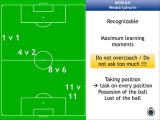 MODULE 
Wedstrijdvorm 
1 v 1 
4 v 2 
8 v 6 
11 v 
11 
Recognizable 
Maximum learning 
moments 
Do not overcoach / Do 
not ask too much !!! 
Taking position 
! task on every position 
Possesion of the ball 
Lost of the ball 
 
