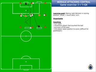 MODULE ATTACKING CENTRAL 
Game exercise 3 v 1+GK 
Learning goal: Making right decision in scoring 
position: shoot, 1 touch back, turn. ! 
Organisatie ! 
Coaching 
• turn open 
• movement player that touched the ball 
• accuracy of the pass 
• 2nd player takes position to score (difficult for 
goalkeeper) ! 
 