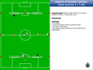 MODULE ATTACKING CENTRAL 
Game exercise 3 v 1+GK 
Learning goal: Making right decision in scoring 
position: shoot, 1 touch back, turn. ! 
Organisatie ! 
Coaching 
• turn open 
• movement player that touched the ball 
• accuracy of the pass 
• 2nd player takes position to score (difficult for 
goalkeeper) ! 
 