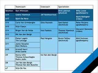 Teamcoach Clubcoach Specialisten 
Beloften Bart Wilmssen Dirk Laleman 
OKTOBER 2013 
(physical) 
Willy Loose 
(!goalkeepers) 
Mario Ballegeer 
(video) 
U19 Cedric Vlaminck Jef Vanthournout 
U17 Bjorn De Neve 
U16 Carlo Van Grimberghe Gino Pauwels Sam Kamal 
(technical) 
Peter Rutjens 
(goalkeepers) 
! 
Giovanni Vanneste 
(video) 
U15 Stijn Claeys 
U14 Birger Van de Velde Ives Faelens Thomas Vlaminck 
(technical) 
U13 Rik Van den Bergh 
U12 Pieter Legein 
Tim Lerouge 
Paul Vergote Bruno Tailleu 
(technical) 
Nick Swinnen 
(goalkeepers) 
U11 Jacko Vanaelst 
Dimi Wellens 
U10 Kristoff Harri 
Dries Coene 
U9 Kenny Ullin 
Thomas Schauvlieghe 
Pedro Jodts 
Ivo Van den Bergh 
U8 Jan Van den Bergh 
Thomas Van den Bussche 
u7 Stijn De Vos 
 