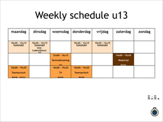 Weekly schedule u13 
maandag dinsdag woensdag donderdag vrijdag zaterdag zondag 
201 
3 - 
201 
4 
10u45 – 12u15 
TOPSPORT 
10u45 – 12u15 
TOPSPORT 
Sint- 
Lodewijkscol. 
TV 
10u45 – 12u15 
TOPSPORT 
10u45 – 12u15 
TOPSP!ORT 
15u00 –! 16u15 
Techniek!training 
TV 
14u00 –! 15u45 
Weds!trijd 
BVDV 
18u00 –! 19u30 
Teamtactisch ! 
RVDB - BVDV 
18u00 –! 19u30 
TV! 
RVDB 
18u00 –! 19u30 
Teamtactisch ! 
RVDB 
 