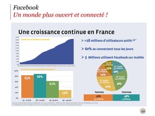 Facebook Un monde plus ouvert et connecté ! 