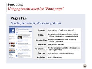 Facebook L’engagement avec les “Fans page” 