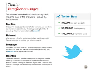 Twitter Interface et usages 
