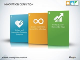 Alineamiento	
  Estrategia	
  de	
  la	
  Empresa	
  con	
  la	
  	
  
Estrategia	
  de	
  Innovación	
  
	
  
	
  
	
  
	...