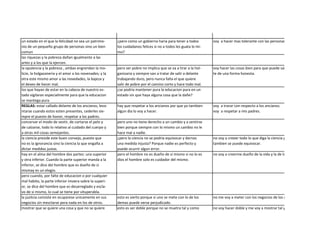 un estado en el que la felicidad no sea un patrimo-      ¿pero como un gobierno haria para tener a todos         voy a hacer mas tolerante con las personas.
nio de un pequeño grupo de personas sino un bien         los cuidadanos felices si no a todos les guata lo mi-
comun                                                    mo?
las riquezas y la pobreza dañan igualmente a las
artes y a los que la ejercen.
la opulencia y la pobreza , ambas engrendan la mo-       pero ser pobre no implica que se va a tirar a la hol-   voy hacer las cosas bien para que puede salir a dela-
licie, la holgazaneria y el amor a los novenades; y la   ganizaria y siempre van a tratar de salir a delante     te de una forma honesta.
otra este mismo amor a las novedades, la bajeza y        trabajando duro, pero nunca falta el que quiere
el deseo de hecer mal.                                   salir de pobre por el camino corto y hace todo mal.
los que hayan de estar en la cabeza de nuestro es-       ¿se podria mantener pura la educacion pura en un
tado vigilaran especialmente para que la educacion       estado sin que haya alguna cosa que la dañe?
se mantega pura
REGLAS: estar callado delante de los ancianos, leva-     hay que respetar a los ancianos por que yo tambien      voy a trarar con respecto a los ancianos.
ntarse cuando estos esten presentes, cederles sie-       algun dia lo voy a hacer.                               voy a respetar a mis padres.
mpre el puesto de honor, respetar a los padres.
concervar el modo de vestir, de cortarse el pelo y       pero uno no tiene derecho a un cambio y a sentirse
de calzarse, todo lo relativo al cuidado del cuerpo y    bien porque siempre con lo mismo un cambio no le
a otras mil cosas semejantes.                            hace mal a nadie.
la ciencia preside este buen consejo, puesto que         ¿pero la ciencia no se podria equivocar y darnos        no voy a creeer todo lo que diga la ciencia porque
no es la ignorancia sino la ciencia la que engaña a      una medida injusta? Porque nadie es perfecto y          tambien se puede equivocar.
dictar medidas justas.                                   puede ocurrir algun error.
hay en el alma del hombre dos partes: una superior       pero el hombre no es dueño de si mismo si no lo es      no voy a creerme dueño de la vida y la de los demas
y otra inferior. Cuando la parte superior manda a la     dios el hombre solo es cuidador del mismo.
inferior, se dice del hombre que es dueño de si
mismay es un elogio.
pero cuando, por falte de educacion o por cualquier
mal habito, la parte inferior imoera sobre la superi-
or, se dice del hombre que es desarreglado y escla-
vo de si mismo, lo cual se tiene por vituperabla.
la jusitcia consiste en ocuparese unicamente en sus      esto es sierto porque si uno se mete con lo de los      no me voy a meter con los negocios de los demas.
negocios sin mezclarse pera nada en los de otros.        demas puede verse perjudicado.
mostrar que se quiere una cosa y que no se quiere        esto es ser doble porque no se muetra tal y como        no voy hacer doble y me voy a mostrar tal y como
 