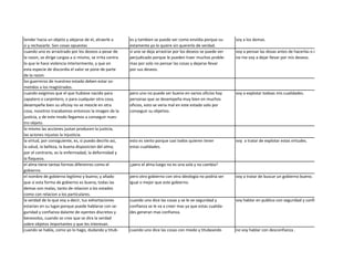 tender hacia un objeto y alejarse de el, atraerle a       es y tambien se puede ver como envidia porque su-      soy a los demas.
si y rechazarle. Son cosas opuestas                       estamente yo lo quiere sin quererlo de verdad.
cuando uno es arrastrado por los deseos a pesar de        si uno se deja arrastrar por los deseos se puede ver   voy a pensar las dosas antes de hacerlas o decirlas y
la razon, se dirige cargoa a si mismo, se irrita contra   perjudicado porque le pueden traer muchos proble-      no me voy a dejar llevar por mis deseos.
lo que le hace violencia interiormente, y que en          mas por solo no pensar las cosas y dejarse llevar
esta especie de discordia el valor se pone de parte       por sus deseos.
de la razon.
los guerreros de nuestreo estado deben estar so-
metidos a los magistrados.
cuando exigimos que el que hubiese nacido para            pero uno no puede ser bueno en varios oficios hay      voy a explotar todoas mis cualidades.
zapatero o carpintero, o para cualquier otra cosa,        personas que se desempeña muy bien en muchos
desempeñe bien su oficioy no se mezcle en otra            oficios, esto se veria mal en este estado solo por
cosa, nosotros trazabamos entonces la imagen de la        conseguir su objetivo.
justicia, y de este modo llegamos a conseguir nues-
tro objeto.
lo mismo las acciones justan producen la justicia,
las aciones injustas la injusticia.
la virtud, por consiguiente, es, si puedo decirlo asi,    esto es sierto porque casi todos quieren tener         voy a tratar de explotar estas virtudes.
la salud, la belleza, la buena disposicion del alma;      estas cualidades.
por el contrario, es la enfermadad, la deformidad y
la flaqueza.
el alma tiene tantas formas diferenres como el            ¿pero el alma luego no es una sola y no cambia?
gobierno.
el nombre de gobierno legitimo y bueno; y añado           pero otro gobierno con otra ideologia no podria ser    voy a tratar de buscar un gobierno bueno.
que si esta forma de gobierno es buena, todas las         igual o mejor que este gobierno.
demas son malas, tanto de relacion a los estados
como con relacion a los particulares.
la verdad de lo que voy a decir, tus exhortaciones        cuando uno dice las cosas y se le ve seguridad y       voy hablar en publico con seguridad y confianza.
estarian en su lugar;porque puede hablarse con se-        confianza se le va a creer mas ya que estas cualida-
guridad y confianza dalante de oyentes discretos y        des generan mas confianza.
benevolos, cuando se cree que se dira la verdad
sobre objetos importantes y que les interesan.
cuando se habla, como yo lo hago, dudando y titub-        cuando uno dice las cosas con miedo y titubeando       no voy hablar con desconfianza .
 