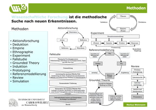 Methoden

Wissenschaftliche Forschung ist die methodische
Suche nach neuen Erkenntnissen.
                                 Aktionsforschung
Methoden
                                                     Experiment


•  Aktionsforschung
•  Deduktion
•  Empirie
                                                    Referenzmodellierung
•  Ethnographie
                          Fallstudie
•  Experiment
•  Fallstudie
•  Grounded Theory
•  Induktion                                                                  Review
•  Prototyping
•  Referenzmodellierung
•  Review
                                                    Grounded Theorie
•  Simulation




                                                                           Markus Weinmann
 