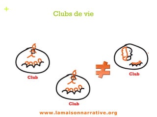 +
Clubs de vie
Club
Club
Club
1
www.lamaisonnarrative.org
 