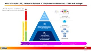 2
Club EBIOS
Niveau de cybermenace potentiel > Risque cyber
[capacité, ciblage, sophistication des cyberattaques]
Ordinaire
Elaboré
Avancé
Risques
accidentels
et
environnementaux
Avancé
Appréciation du risque
numérique
Sources de risque
numérique
Traitement du risque
numérique
Adhérence normative avec l’ISO 31000:2018
EBIOS 2010
Proof of Concept (PoC) : Démarche évolutive et complémentaire EBIOS 2010 > EBIOS Risk Manager
Application avec discernement
du cadre légal et réglementaire,
voire normatif
Application ad hoc
des règles élémentaires
et recours aux standards
de bonnes pratiques
Analyse fine
du risque cyber
Itération 1
(analyse initiale)
Itération 2
(analyse raffinée)
2
 
