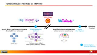 4
Club EBIOS
Trame narrative de l’étude de cas (storyline)
4
Chronologie
(Timeline)
Cyber-attaque
EBIOS 2010
Cession
(Due diligence)
Mise en production
(Roll-out)
Plateforme S.A.B.E en SaaS
(Smart Analytics for Business Enabling) Jalon stratégique
(Strategic milestone)
Sécurité & cadre privé nativement intégrés
(Security & Privacy by Design)
Sécurité orientée scénarios d’attaque
(Attack scenarios-based Security)
 