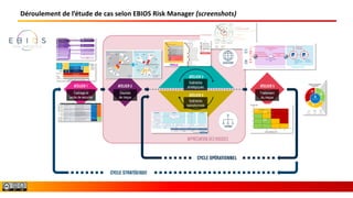 6
Club EBIOS
Déroulement de l’étude de cas selon EBIOS Risk Manager (screenshots)
Cadrage et
socle de sécurité
Sources
de risque
Scénarios
opérationnels
Scénarios
stratégiques
Traitement
du risque
 