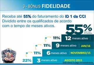4 - BÔNUS4 - BÔNUS TOP LÍDER
Receba 20%20% do faturamento do
ID 1 da CCIID 1 da CCI Dividido entre os
qualificados TOP LÍD...