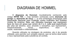 DIAGRAMA DE HOMMEL
O diagrama de Hommel, mundialmente conhecido pelo
código NFPA 704 — mas também conhecido como diamante do
perigo ou diamante de risco —, é uma simbologia empregada pela
Associação Nacional para Proteção contra Incêndios dos Estados
Unidos da América. Nela, são utilizados losangos que expressam
tipos de risco em graus que variam de 0 a 4, cada qual especificado
por uma cor (branco, azul, amarelo e vermelho), que representam,
respectivamente, riscos específicos, risco à
saúde, reatividade e inflamabilidade.
Quando utilizada na rotulagem de produtos, ela é de grande
utilidade, pois permite num simples relance, que se tenha ideia sobre
o risco representado pela substância ali contida.
 