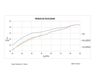 Sergio Hampshire C. Santos   NBR 6118:2012
 