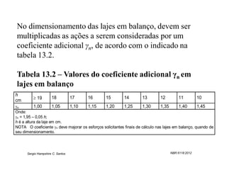 No dimensionamento das lajes em balanço, devem ser
multiplicadas as ações a serem consideradas por um
coeficiente adicional γn, de acordo com o indicado na
tabela 13.2.

Tabela 13.2 – Valores do coeficiente adicional γn em
lajes em balanço
h
           19        18           17     16     15        14        13        12          11         10
cm
n        1,00        1,05         1,10   1,15   1,20      1,25      1,30      1,35        1,40       1,45
Onde:
n = 1,95 – 0,05 h;
h é a altura da laje em cm.
NOTA O coeficiente n deve majorar os esforços solicitantes finais de cálculo nas lajes em balanço, quando de
seu dimensionamento.




      Sergio Hampshire C. Santos                                                      NBR 6118:2012
 