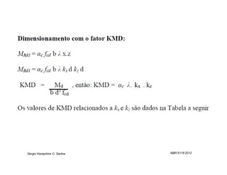 Sergio Hampshire C. Santos   NBR 6118:2012
 