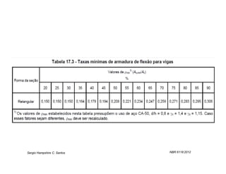 Sergio Hampshire C. Santos   NBR 6118:2012
 