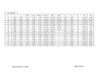 Sergio Hampshire C. Santos   NBR 6118:2012
 