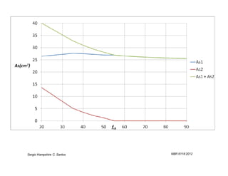 Sergio Hampshire C. Santos   NBR 6118:2012
 