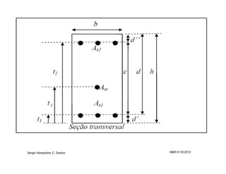 Sergio Hampshire C. Santos   NBR 6118:2012
 