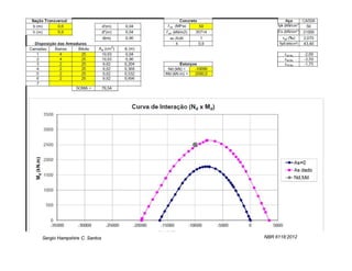 Sergio Hampshire C. Santos   NBR 6118:2012
 
