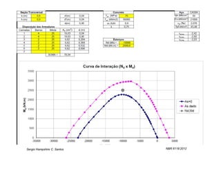 Sergio Hampshire C. Santos   NBR 6118:2012
 