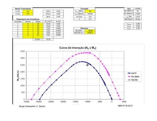 Sergio Hampshire C. Santos   NBR 6118:2012
 