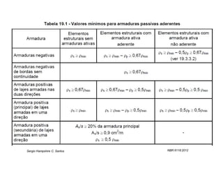 Sergio Hampshire C. Santos   NBR 6118:2012
 