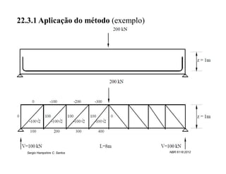 22.3.1 Aplicação do método (exemplo)




  Sergio Hampshire C. Santos           NBR 6118:2012
 