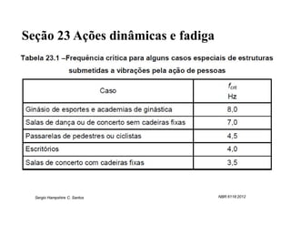 Seção 23 Ações dinâmicas e fadiga




  Sergio Hampshire C. Santos        NBR 6118:2012
 